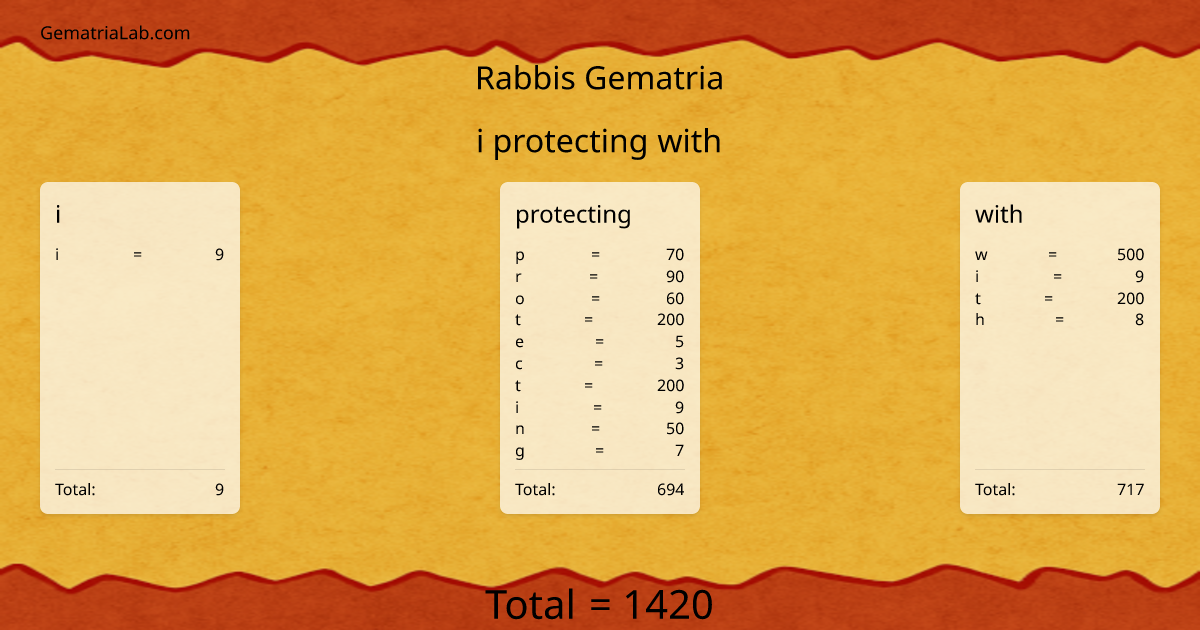 i protecting with in rabbis Gematria